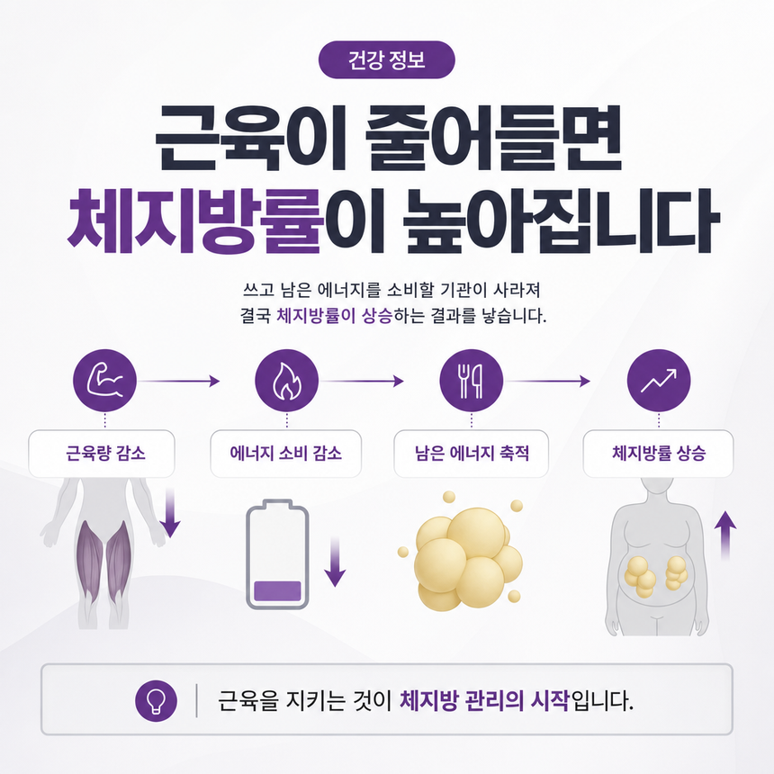 마른 비만 진단을 받았다면 가장 먼저 점검해야할 식습관