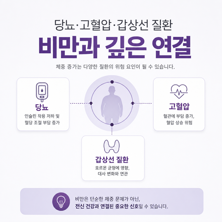 기저 질환, 복용 약, 수면, 폭식, 야식 등 생활 습관을 함께 점검해야 합니다.