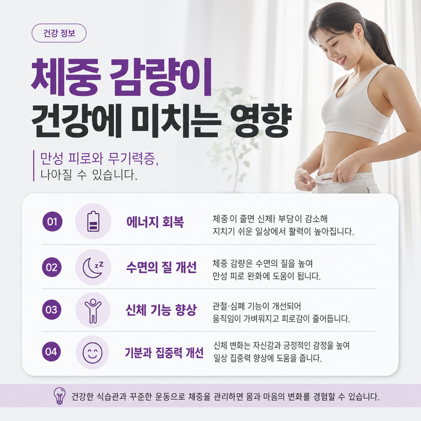 체중 감량이 건강에 미치는 영향, 만성 피로와 무기력증 나아질 수 있습니다.